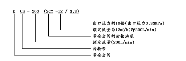 型號(hào)意義.png